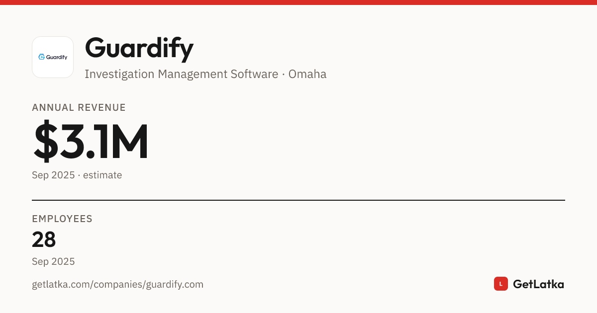 Guardify Staff Guardify Revenue, Valuation & Funding History (2025)