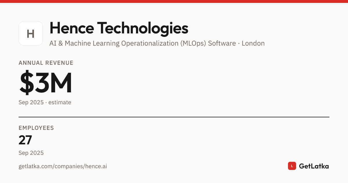 Hence Technologies Revenue 2025: $3M Est. ARR