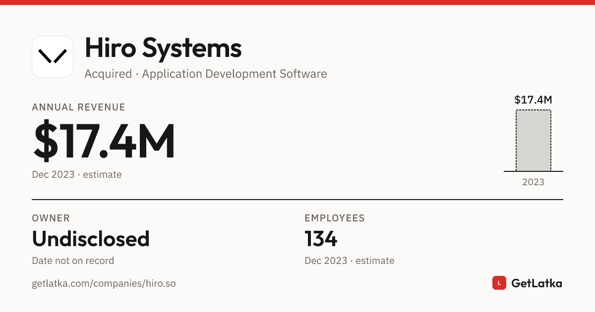 Hiro Systems Revenue 2023: $17.4M ARR (Bootstrapped)