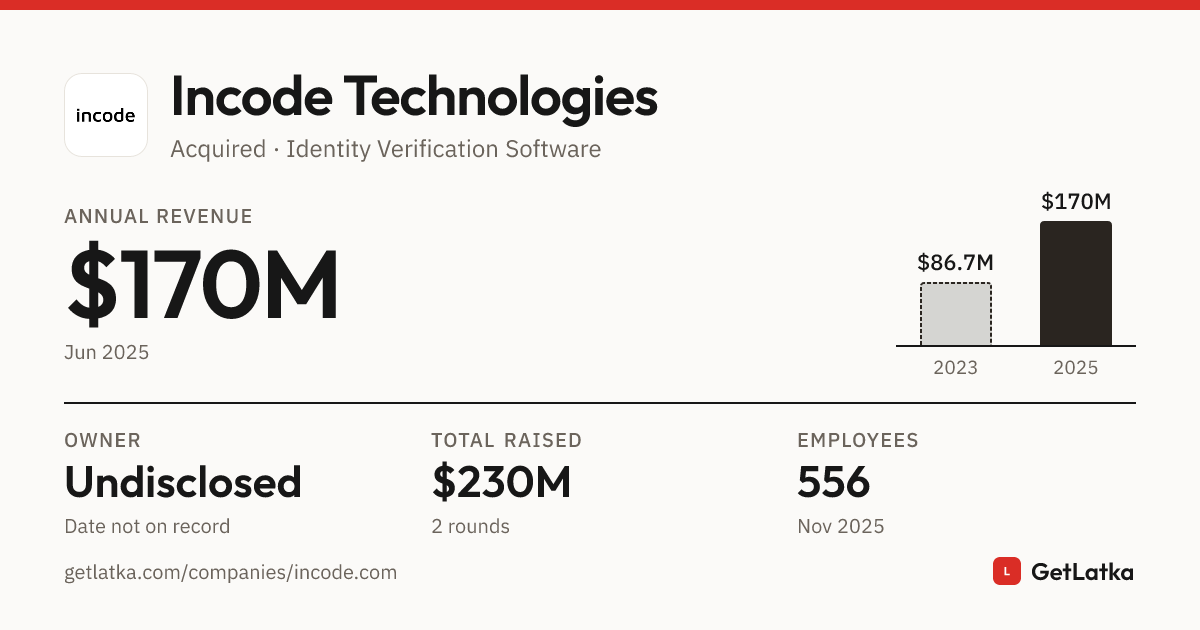 What Is Incode Software Incode Technologies Revenue 2025: $170M ARR, $1.3B Valuation