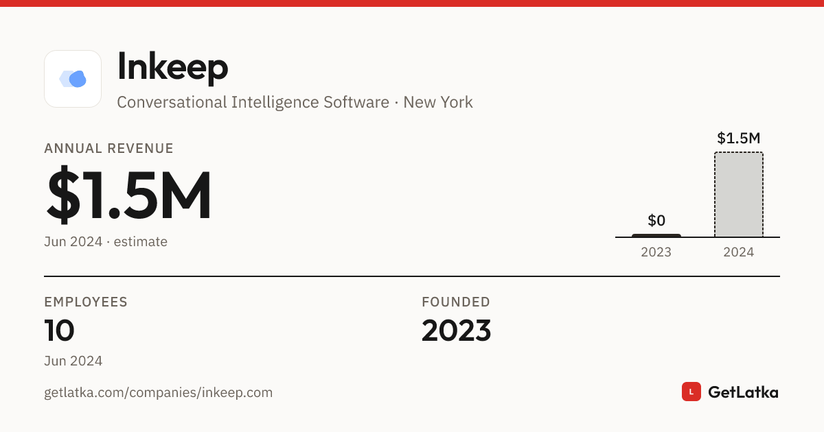 Aymen Inkeep Inkeep Revenue 2024: $1.5M Est. ARR