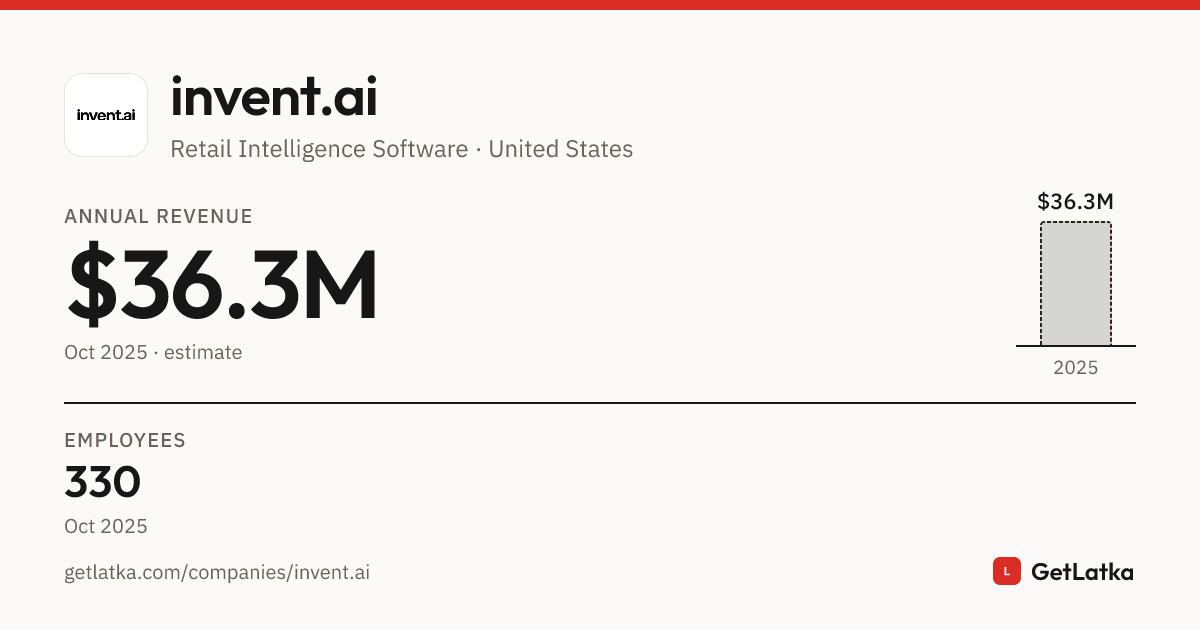 invent.ai Revenue, Valuation & Funding History (2025)