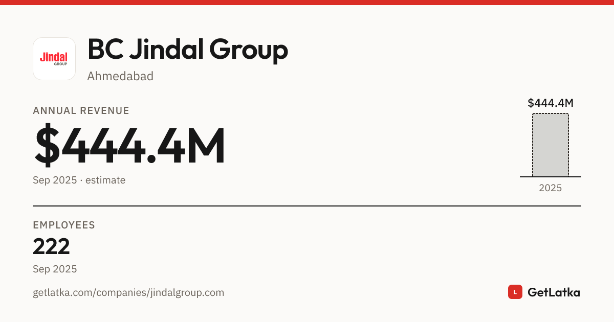 BC Jindal Group Revenue, Valuation & Funding History (2025)