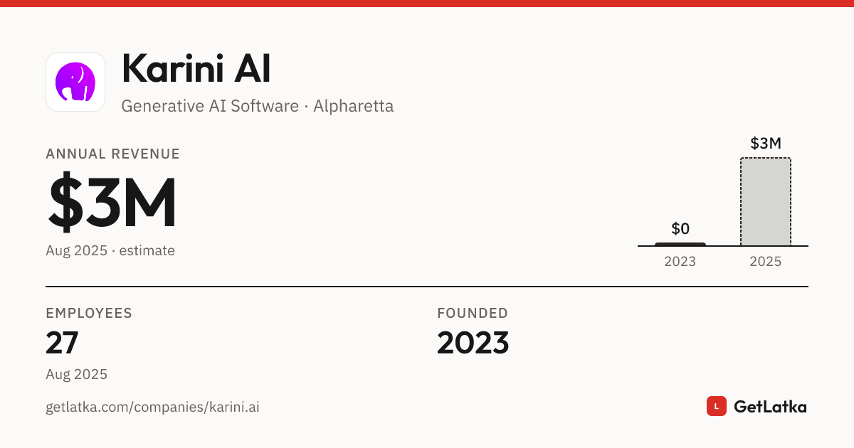 Karini AI Revenue 2025: $3M Est. ARR, $9M Valuation