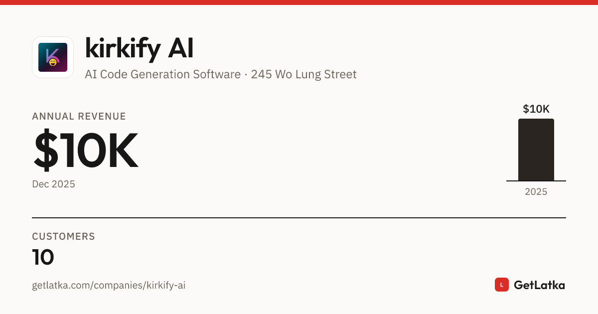 kirkify AI Revenue, Valuation & Funding History (2025)