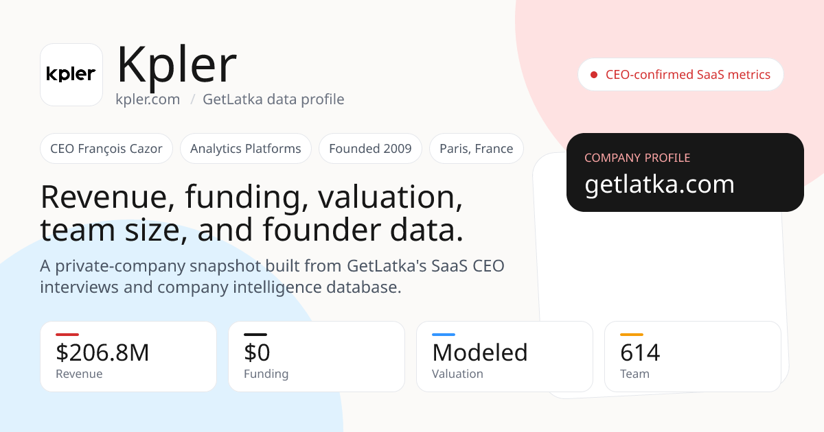 Kpler Software Kpler Revenue 2023: $206.8M ARR (Bootstrapped)
