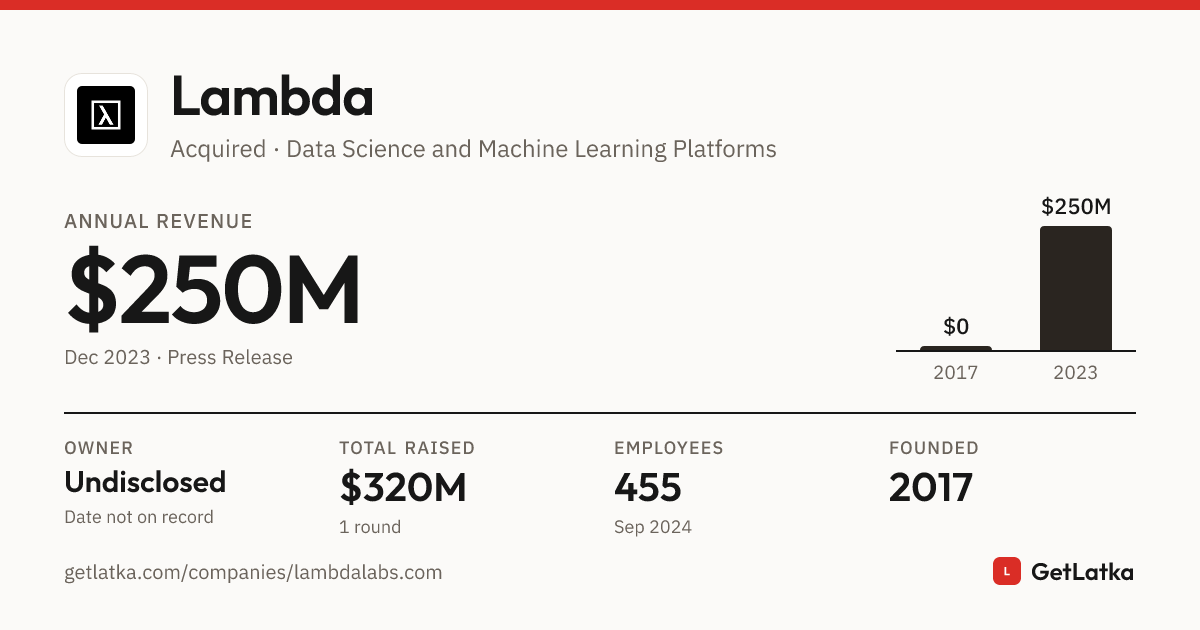 Lambda Revenue, Valuation & Funding History (2023)