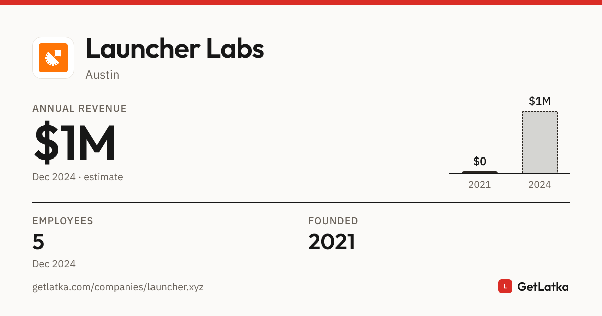 Launcher Labs Revenue 2024: $1M Est. ARR, $3M Valuation