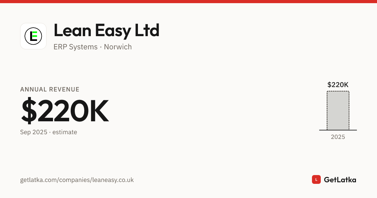 Lean Easy Ltd Revenue 2025: $220K Est. ARR, $660K Valuation