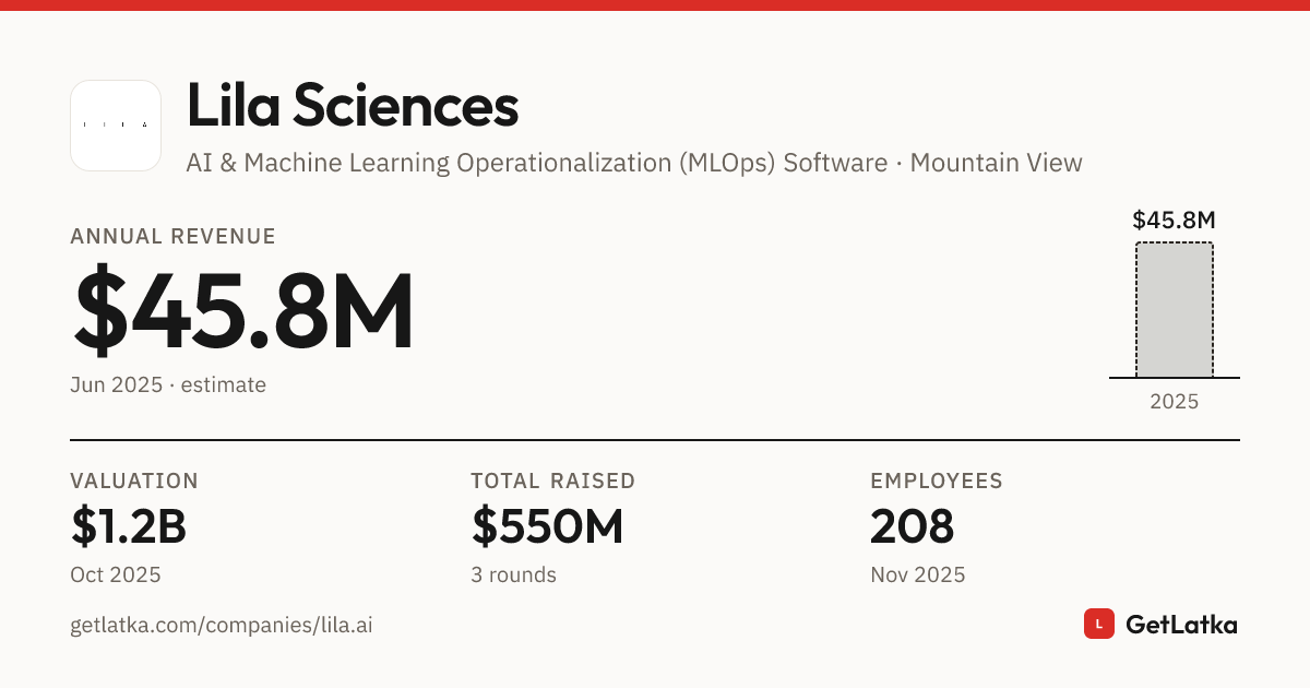 Lila Sciences Revenue 2025: $45.8M Est. ARR, $1.2B Valuation