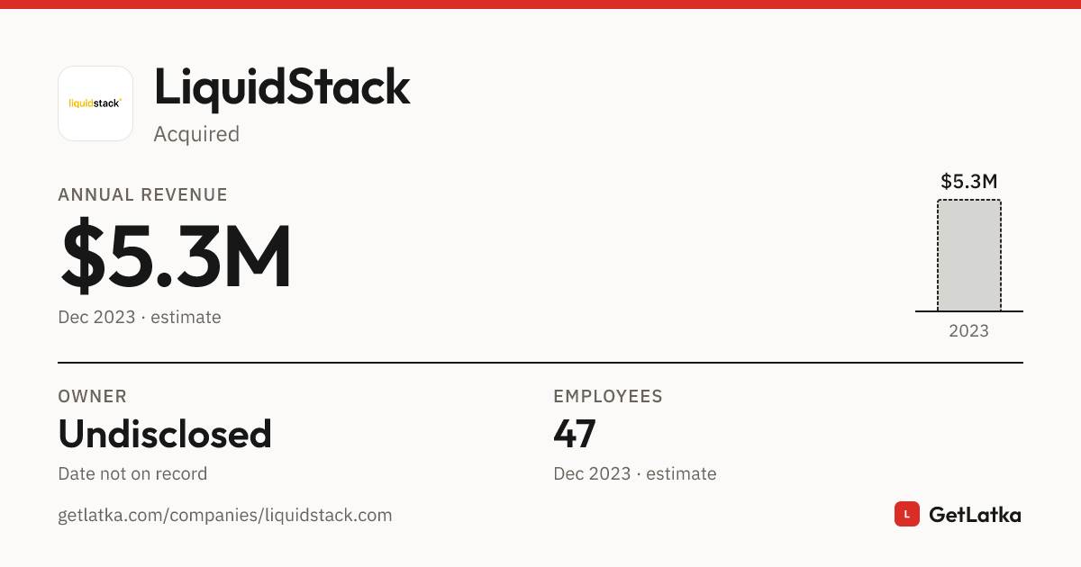 LiquidStack Revenue 2023: $5.3M ARR (Bootstrapped)