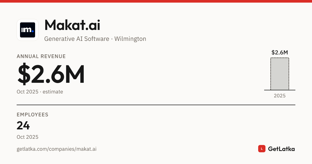 Makat Machine Makat.ai Revenue 2025: $2.6M ARR, $7.9M Valuation