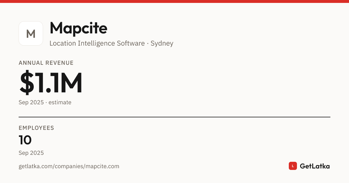 Mapcite Mapcite Revenue 2025: $1.1M Est. ARR, $3.3M Valuation