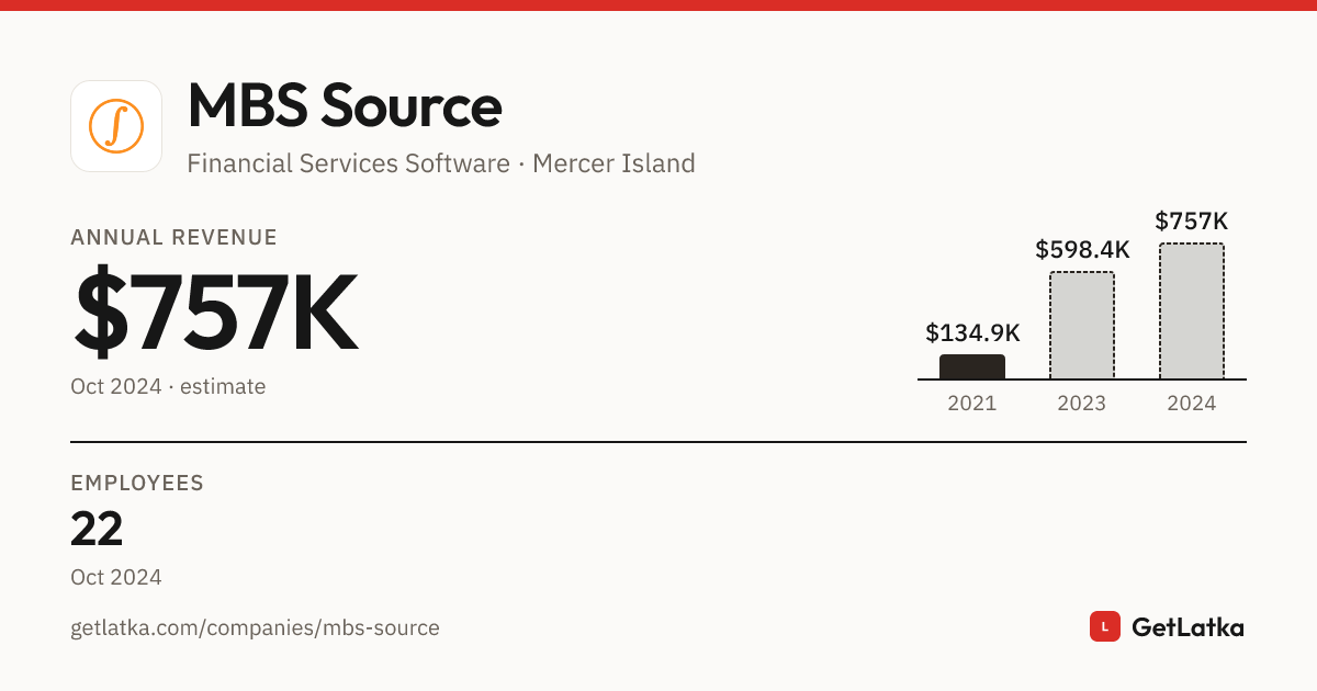 MBS Source Revenue, Valuation & Funding History (2024)