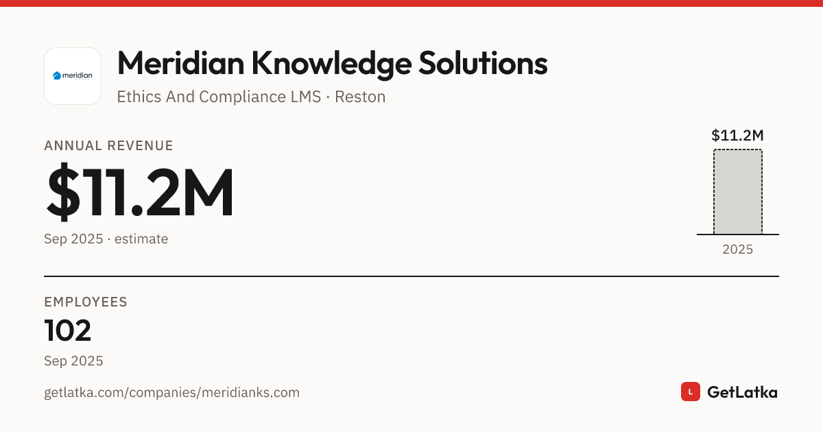 Meridian Knowledge Solutions Revenue 2025: $11.2M Est. ARR