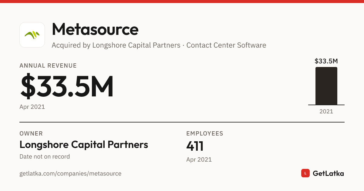 Metasource Logo Metasource Revenue 2021: $33.5M ARR, $100.5M Valuation