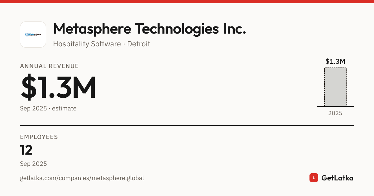 Metasphere Technologies Inc. Revenue 2025: $1.3M Est. ARR