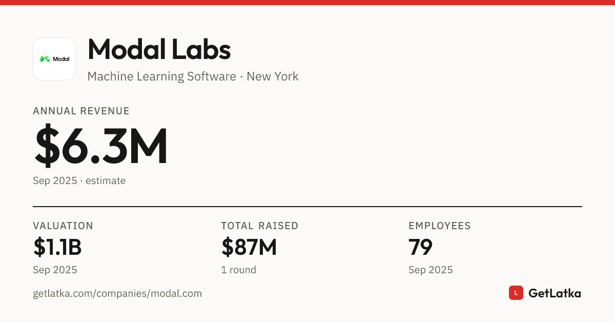 Modal Labs Revenue 2025: $6.3M ARR, $1.1B Valuation