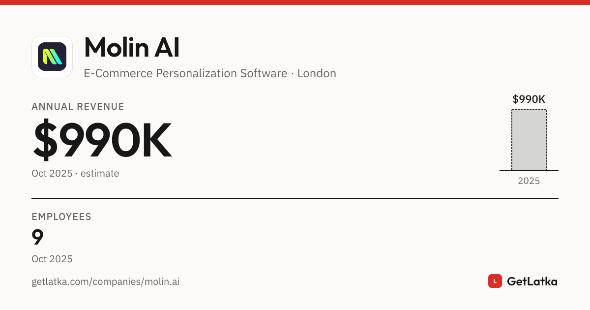Molin AI Revenue, Valuation & Funding History (2025)