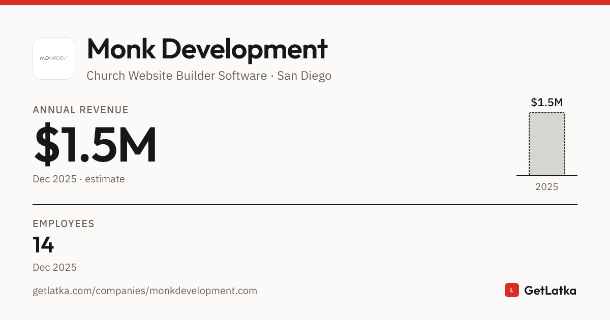 Monk Development Revenue 2025: $1.5M Est. ARR