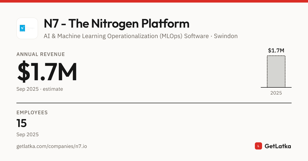 N7 - The Nitrogen Platform Revenue 2025: $1.7M ARR