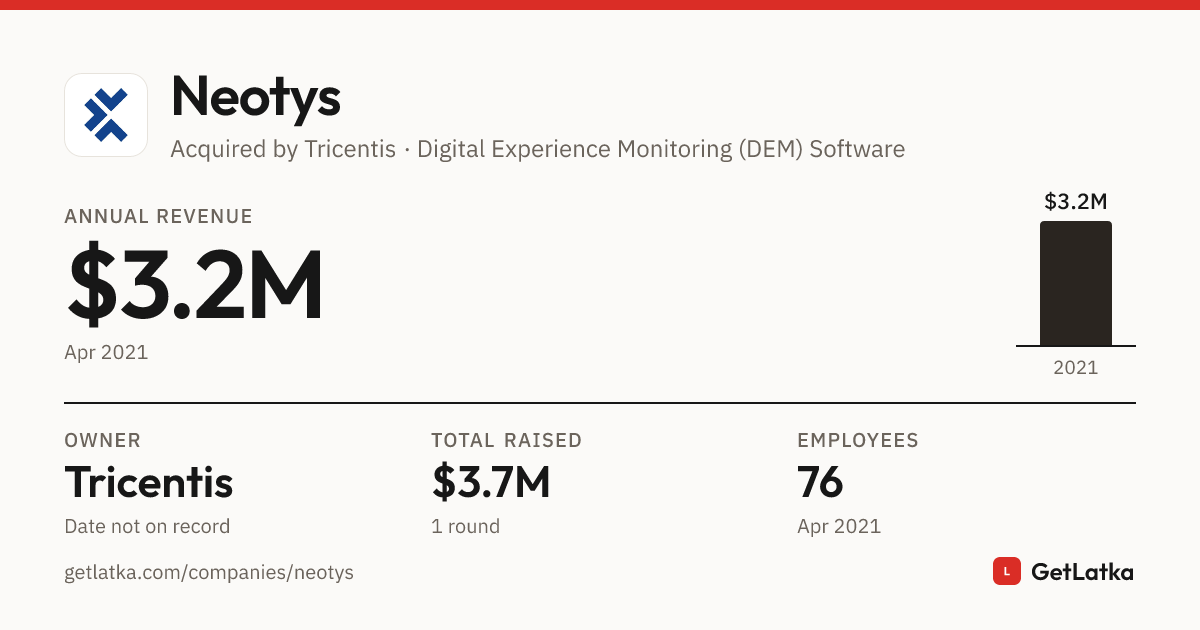 Neotys Neotys Revenue 2021: $3.2M ARR, $9.5M Valuation