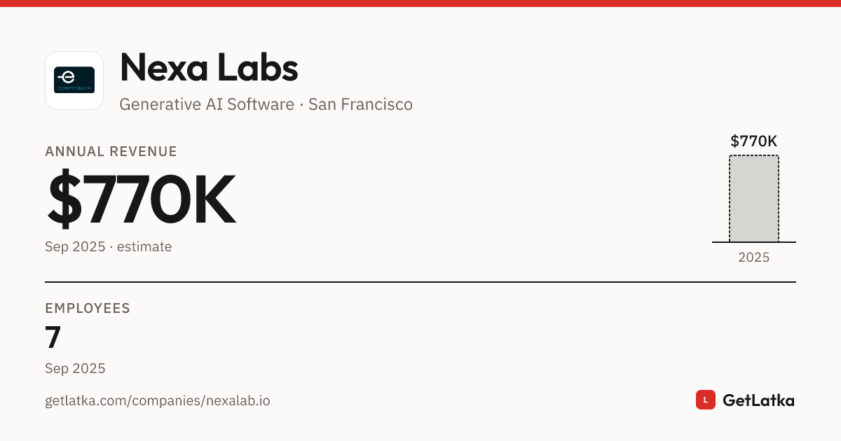 Nexa Labs Revenue 2025: $770K Est. ARR, $2.3M Valuation
