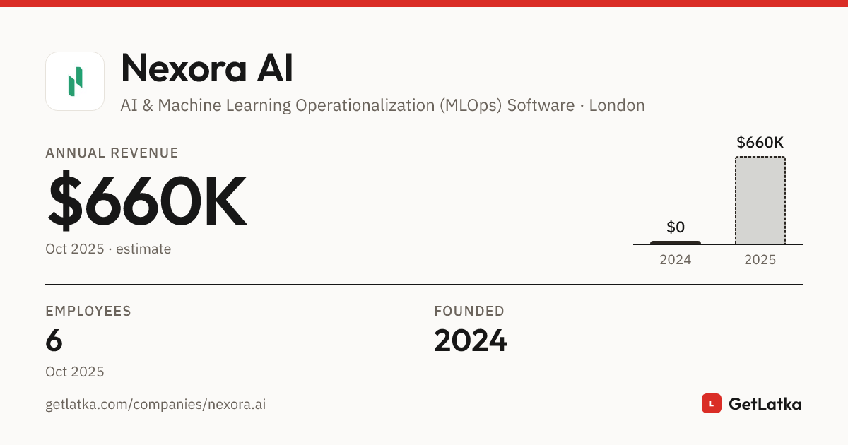 Top Nexora AI Competitors & Alternatives