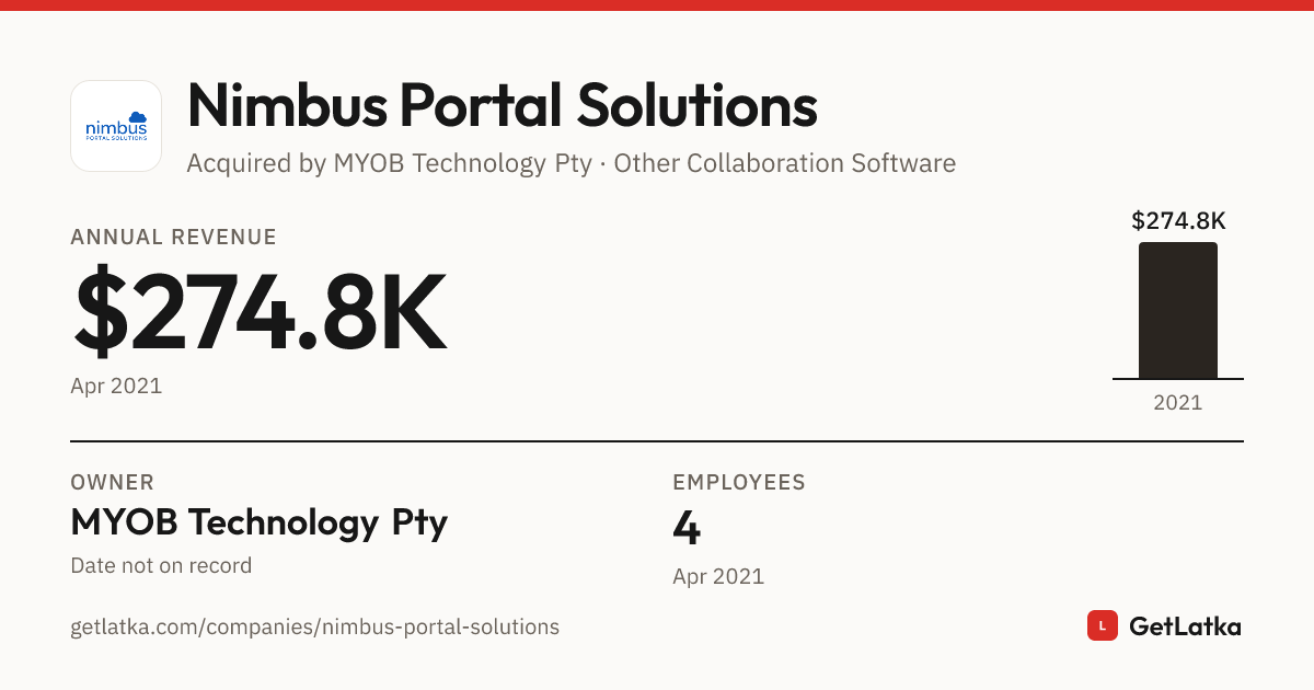 Nimbus Portal Solutions Revenue 2021: $274.8K ARR