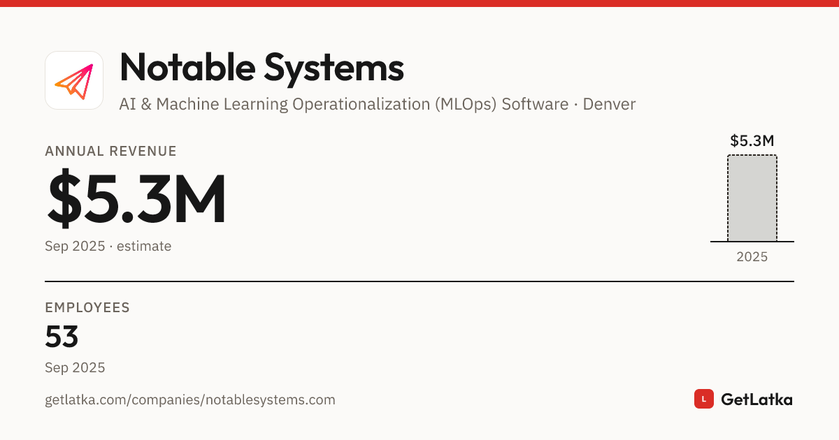 Notable Systems Revenue 2025: $5.3M ARR, $15.9M Valuation