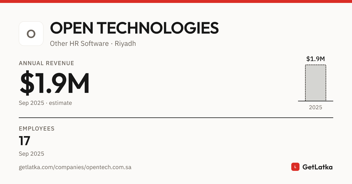 OPEN TECHNOLOGIES Revenue 2025: $1.9M Est. ARR