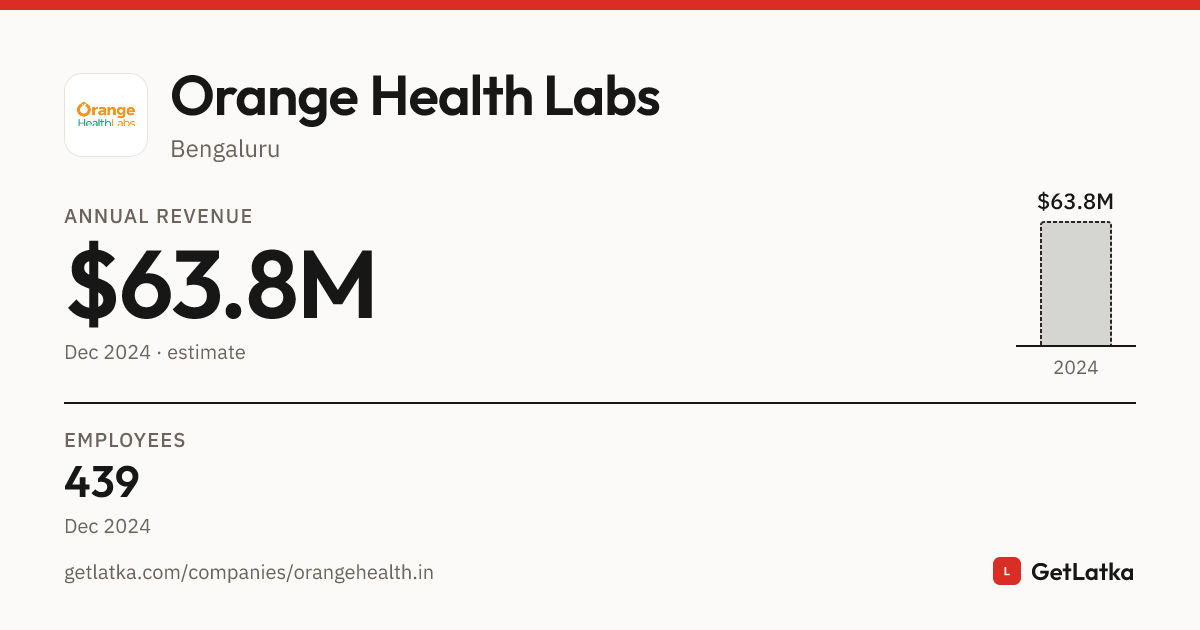Orange Health Labs Revenue & Growth History (2024)
