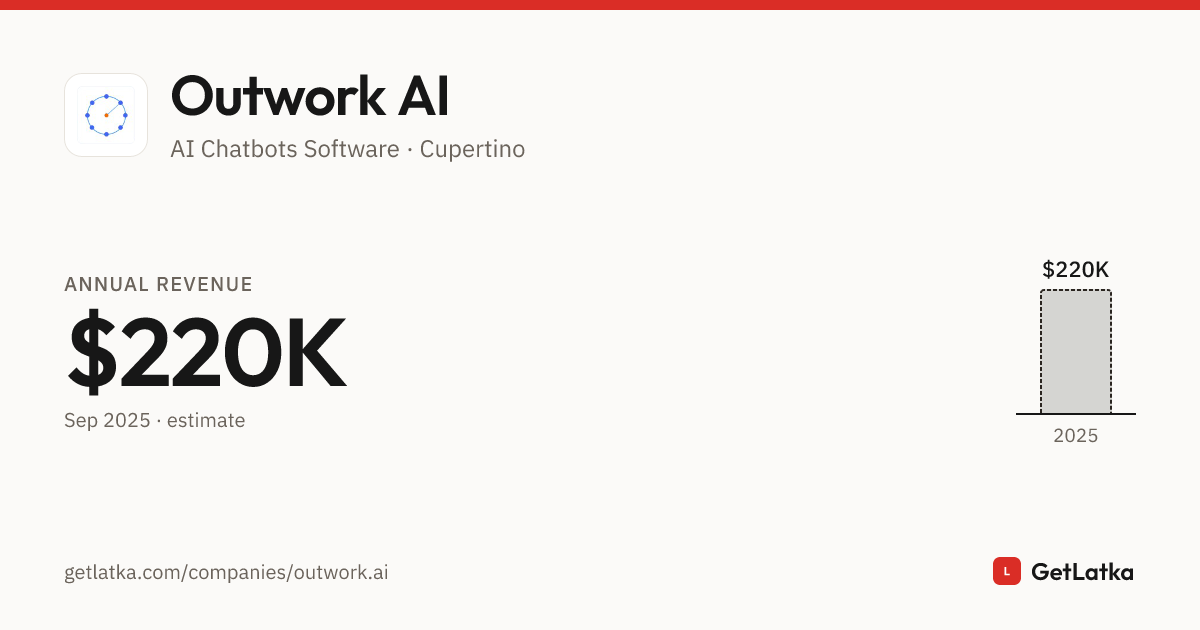 Outwork AI Revenue 2025: $220K Est. ARR, $660K Valuation