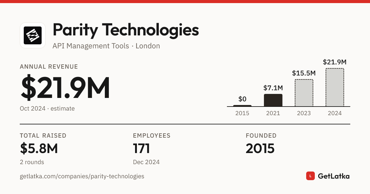 Parity Technologies Revenue, Funding & Growth History (2024)