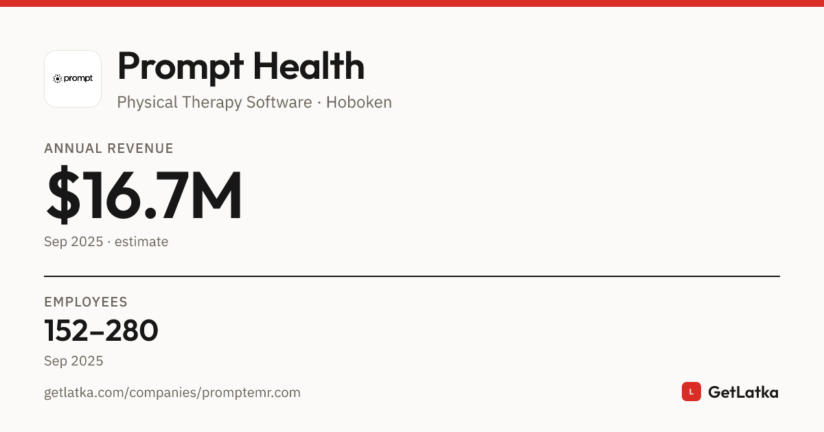 Prompt Therapy Solutions Inc Revenue 2025: $16.7M Est. ARR