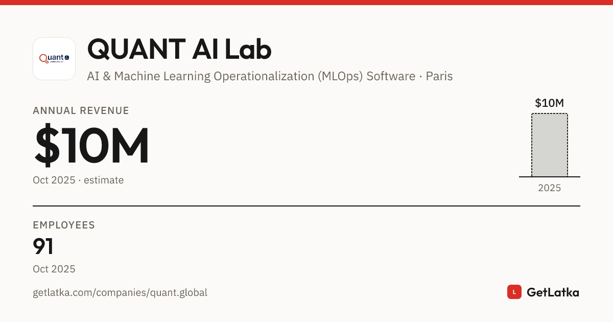 Top QUANT AI Lab Competitors & Alternatives