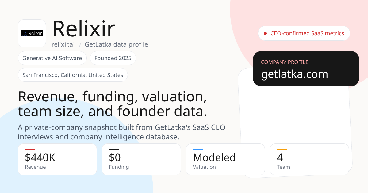 Relixir Ai Relixir Revenue 2025: $440K Est. ARR, $1.3M Valuation