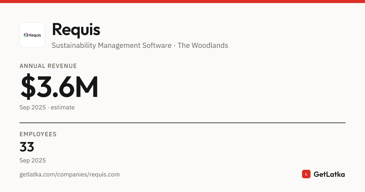 Requis Revenue 2025: $3.6M Est. ARR, $10.9M Valuation