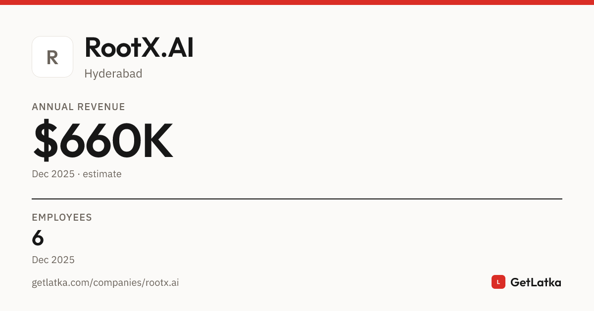 RootX.AI Revenue 2025: $660K ARR, $2M Valuation