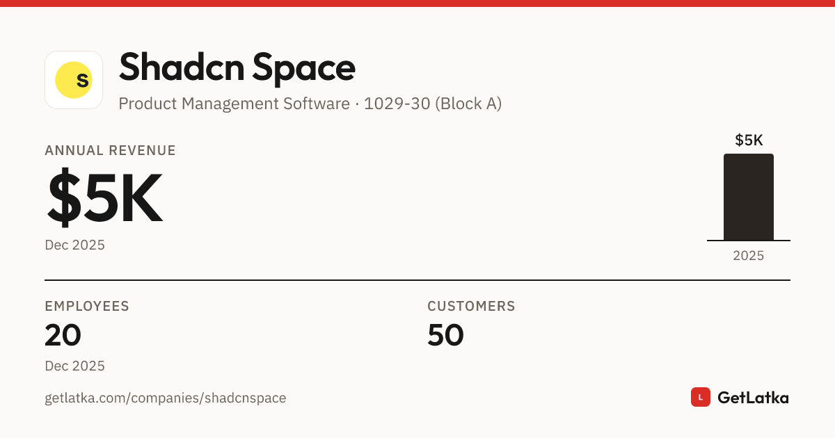Shadcn Space Revenue 2025: $5K ARR, $15K Valuation