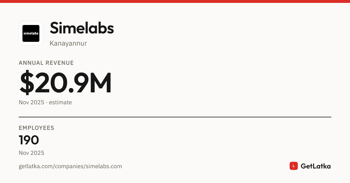 Simelabs Work Simelabs Revenue, Valuation & Funding History (2025)