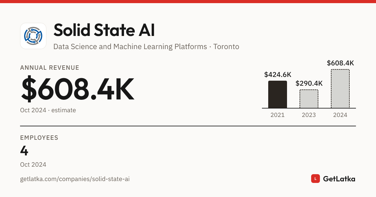 Solid State AI Revenue 2024: $608.4K Est. ARR