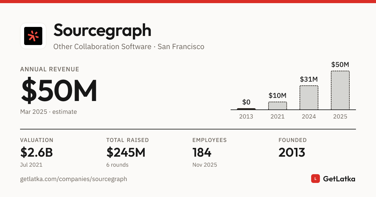 Sourcegraph Revenue, Valuation & Funding History (2025)