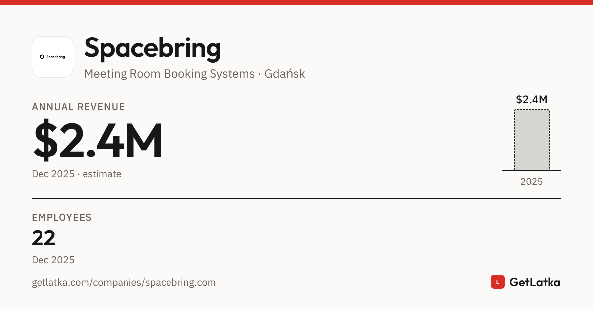 Spacebring Revenue 2025: $2.4M Est.