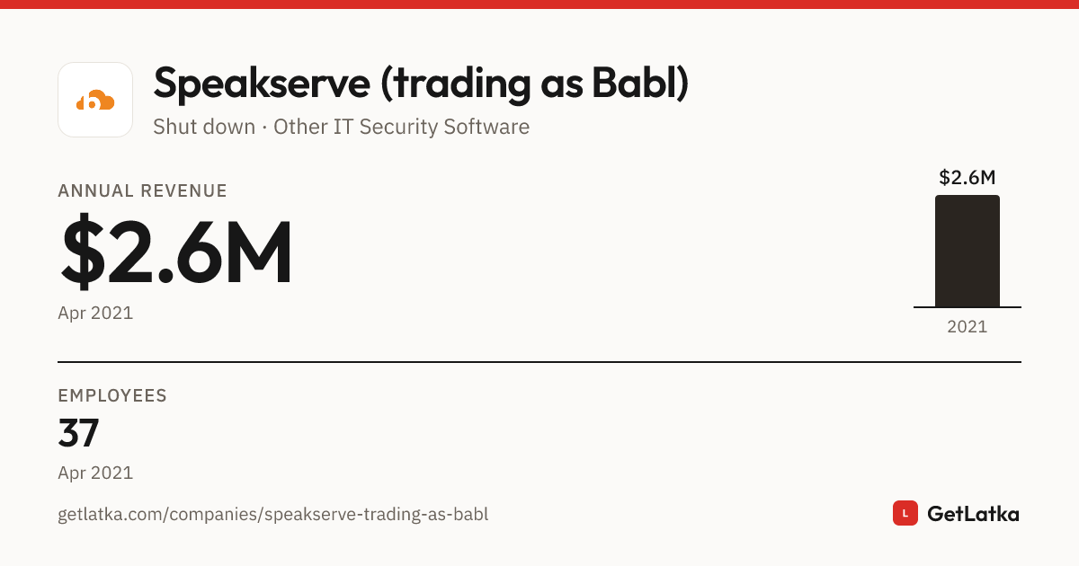 Speakserve (trading as Babl) Revenue 2021: $2.6M ARR