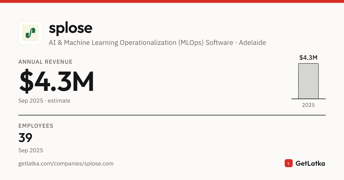 Splose Documents Examples splose Revenue, Valuation & Funding History (2025)
