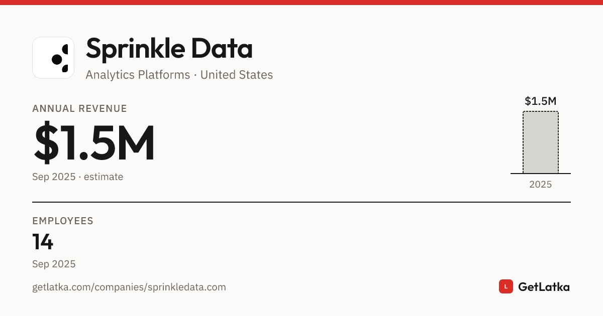 Sprinkle Data Revenue 2025: $1.5M Est. ARR, $4.6M Valuation