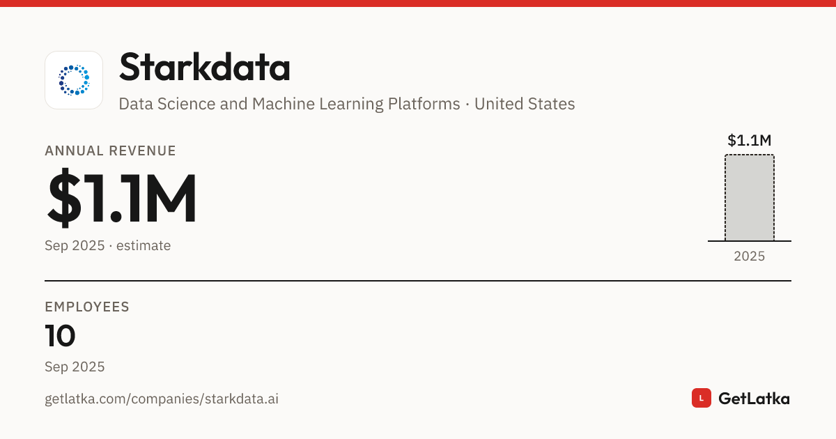 Stark Data Starkdata Revenue 2025: $1.1M Est. ARR, $3.3M Valuation