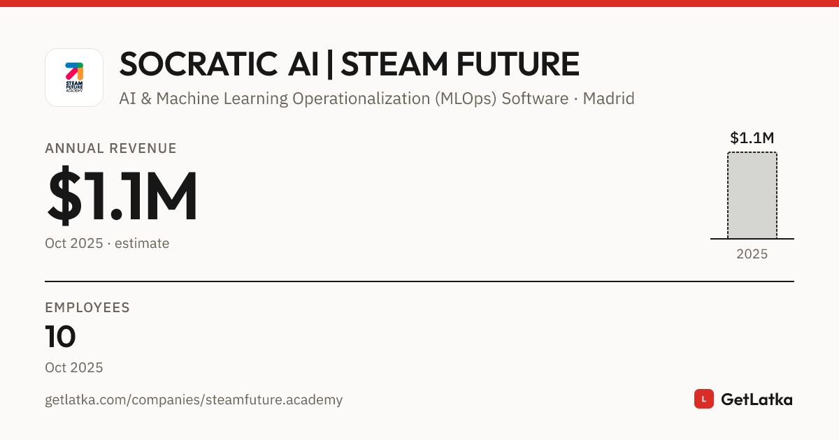 SOCRATIC AI | STEAM FUTURE Revenue 2025: $1.1M Est. ARR