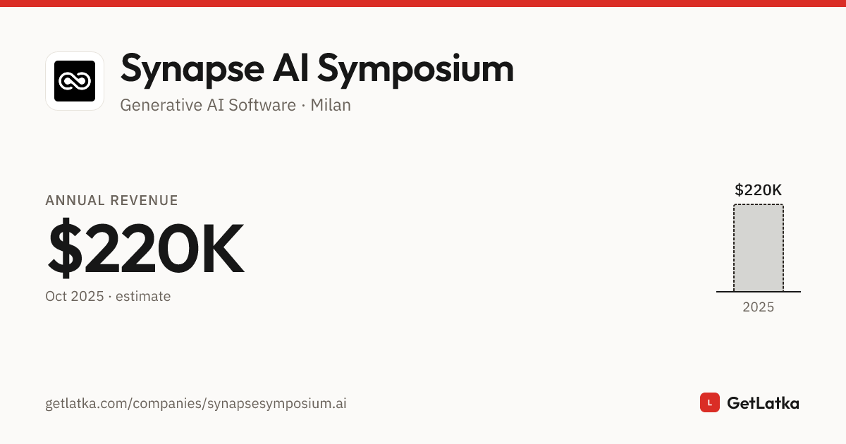 Synapse AI Symposium Revenue 2025: $220K ARR (Bootstrapped)